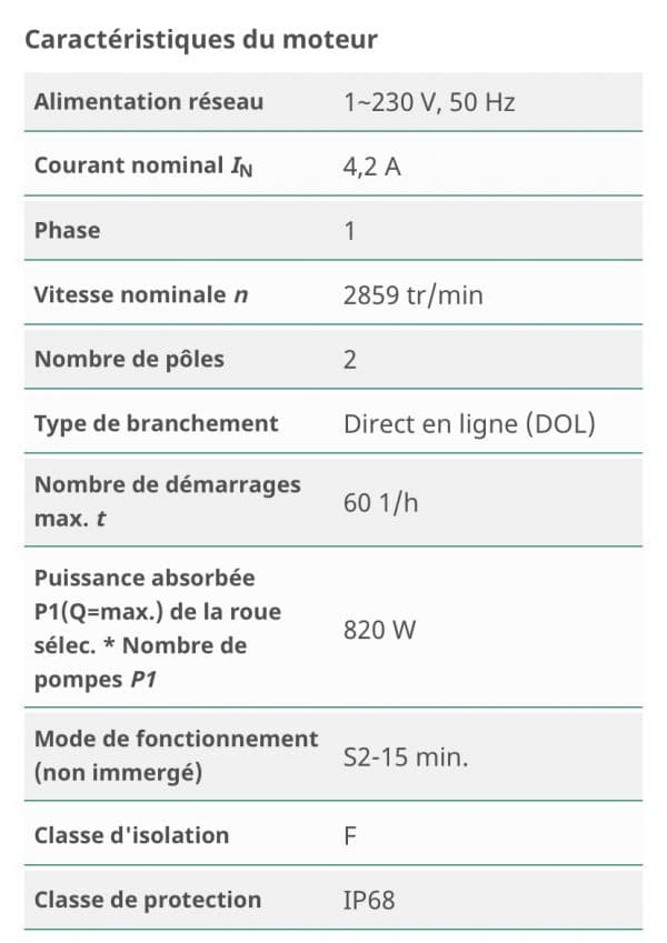 Station de relevage WILO WS50E BASIC (1 Pompe) – Image 4