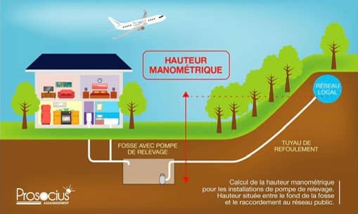 pompe de relevage